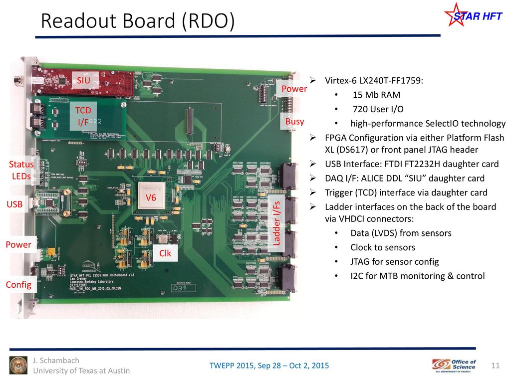 The star heavy flavor tracker pxl detector readout electronics ppt