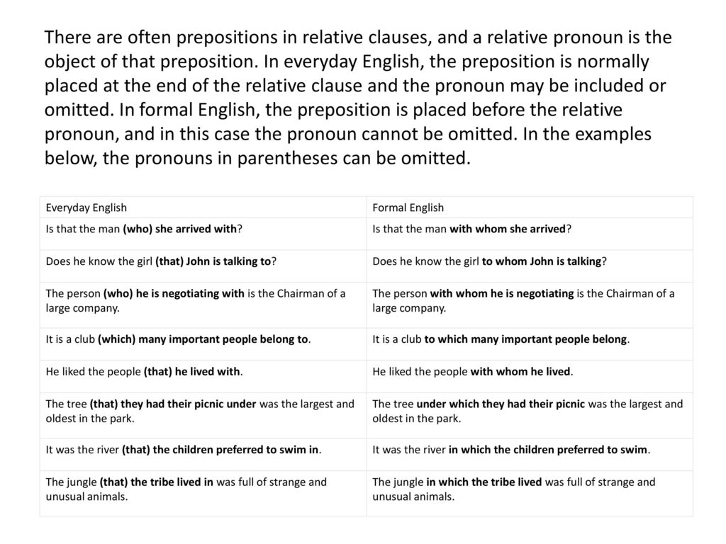 Relative Clauses Ppt Download