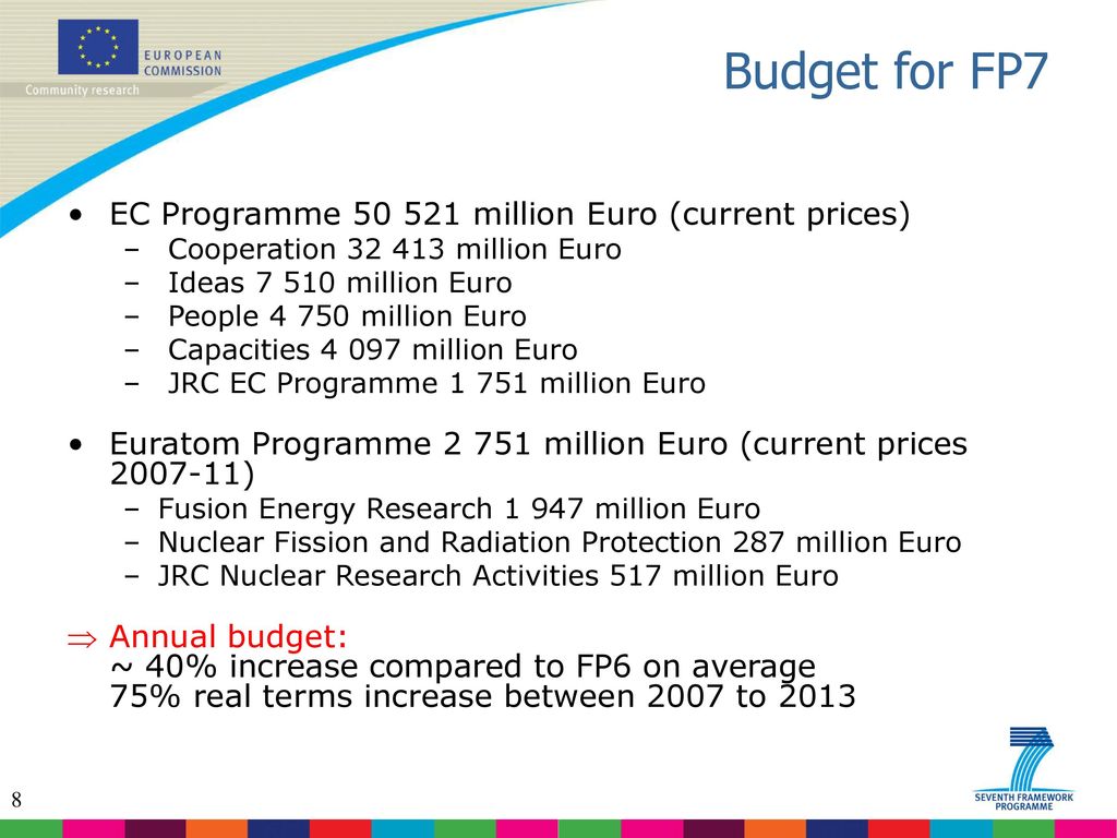 Budget for FP7 EC Programme million Euro (current prices)