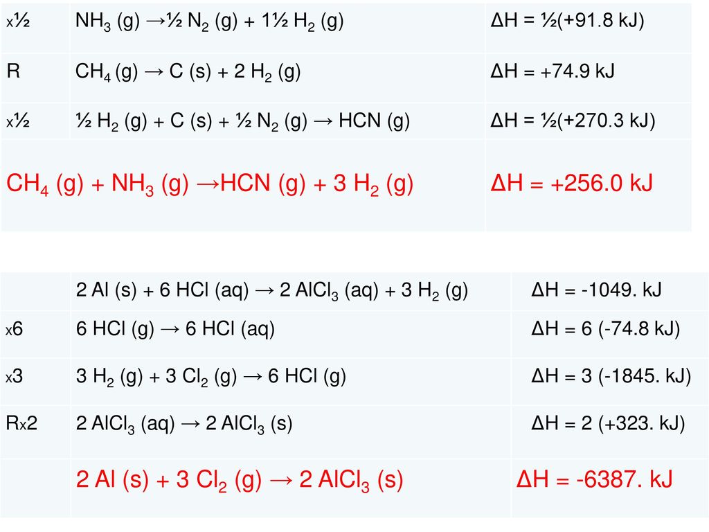 Hess Law Energy Changes Are State Functions The Amount Of Energy Depends Only On The States Of The Reactants And Products But Not On The Intermediate Ppt Download