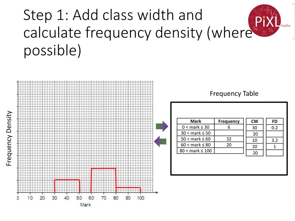 Histograms with unequal class widths - ppt download