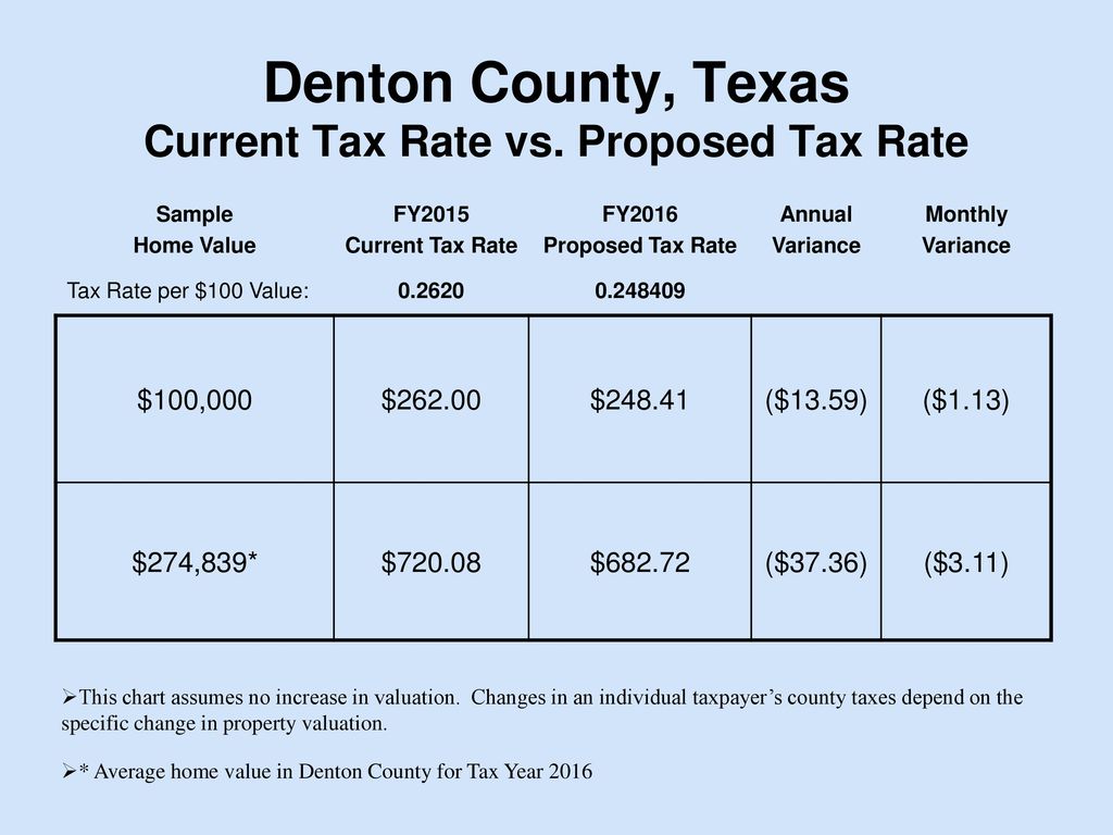 Proposed Denton County Budget FY ppt download