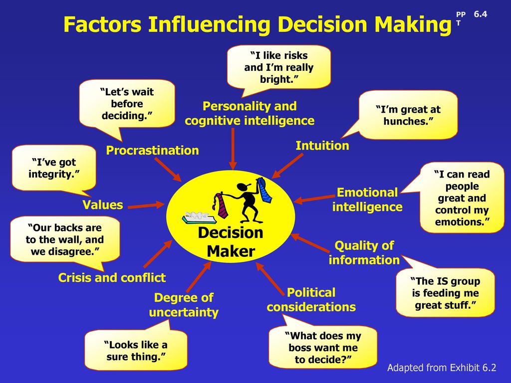 Problem Solving And Decision Making Ppt Download 