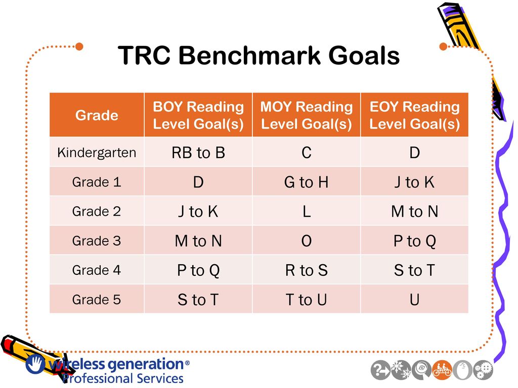 Trc Grade Level Chart