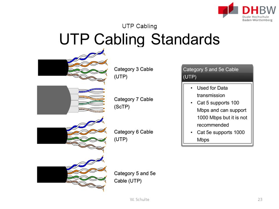 Utp кабель стандарт. UTP передача данных. UTP стандарт. UTP Скайнет. Виды сред передачи данных.