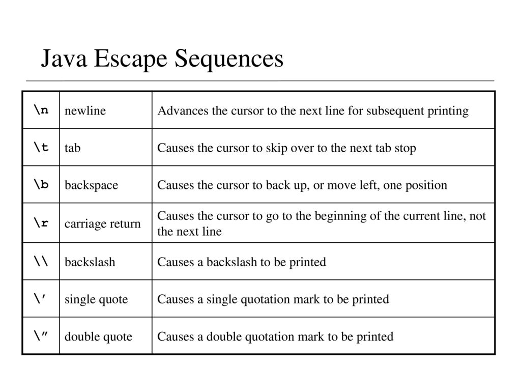 Lecture 2a- Java Fundamentals - ppt download