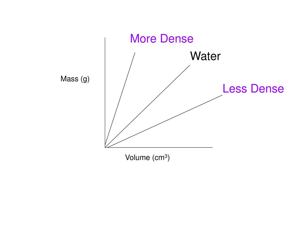 Density Rules Ppt Download