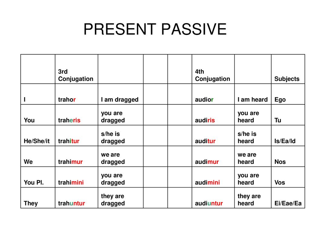 Carla Geiger Latin Ii Iii Ppt Download