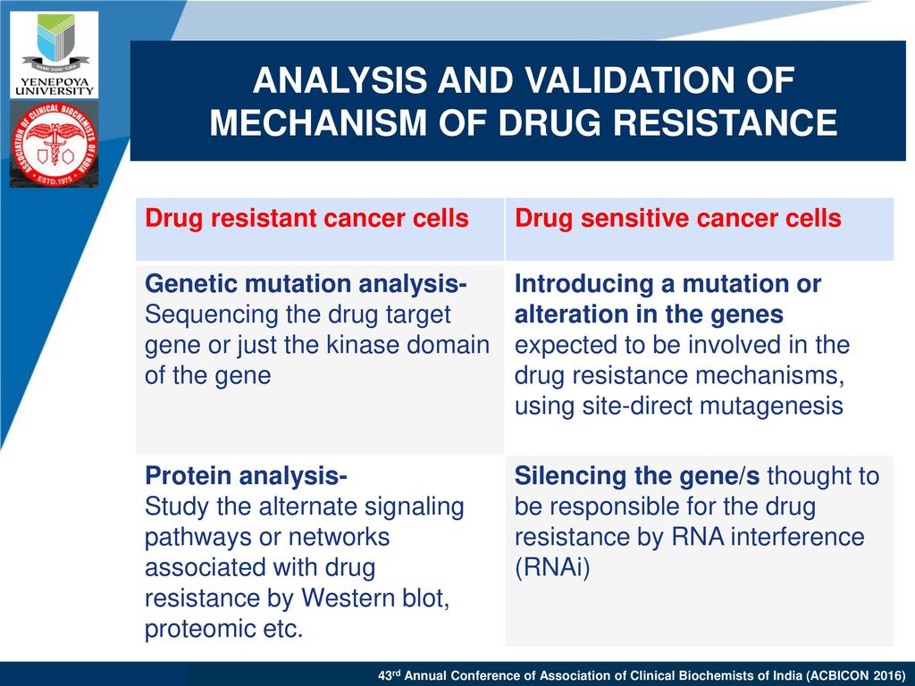 ANALYSIS AND VALIDATION OF MECHANISM OF DRUG RESISTANCE
