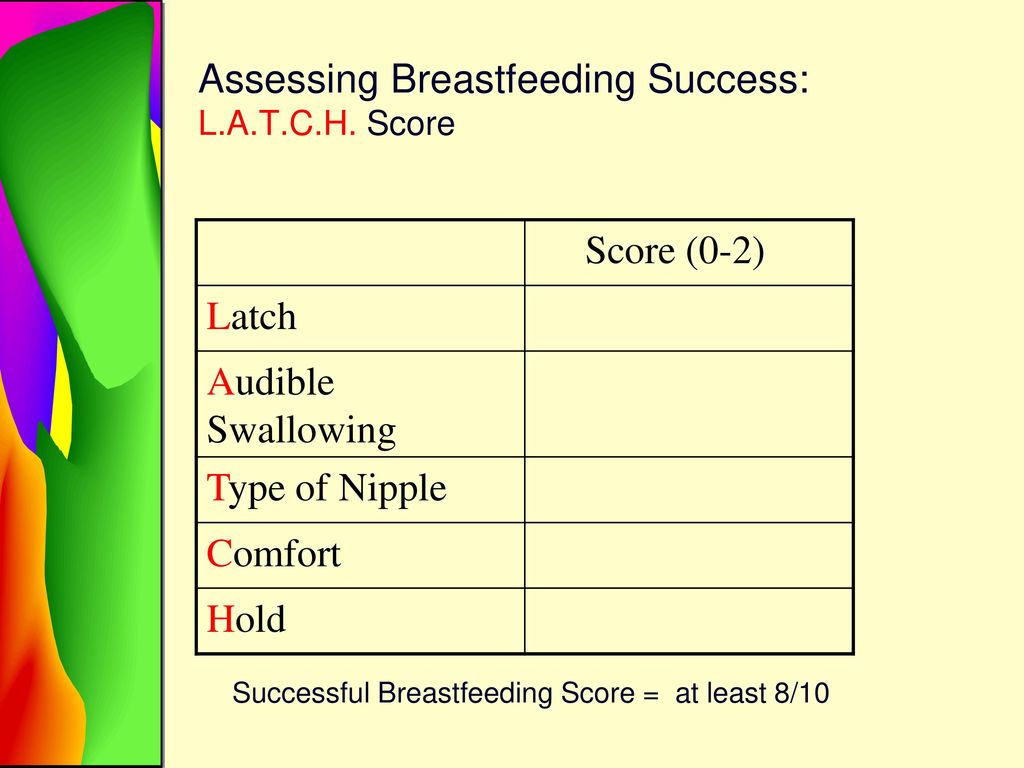Latch Score Chart