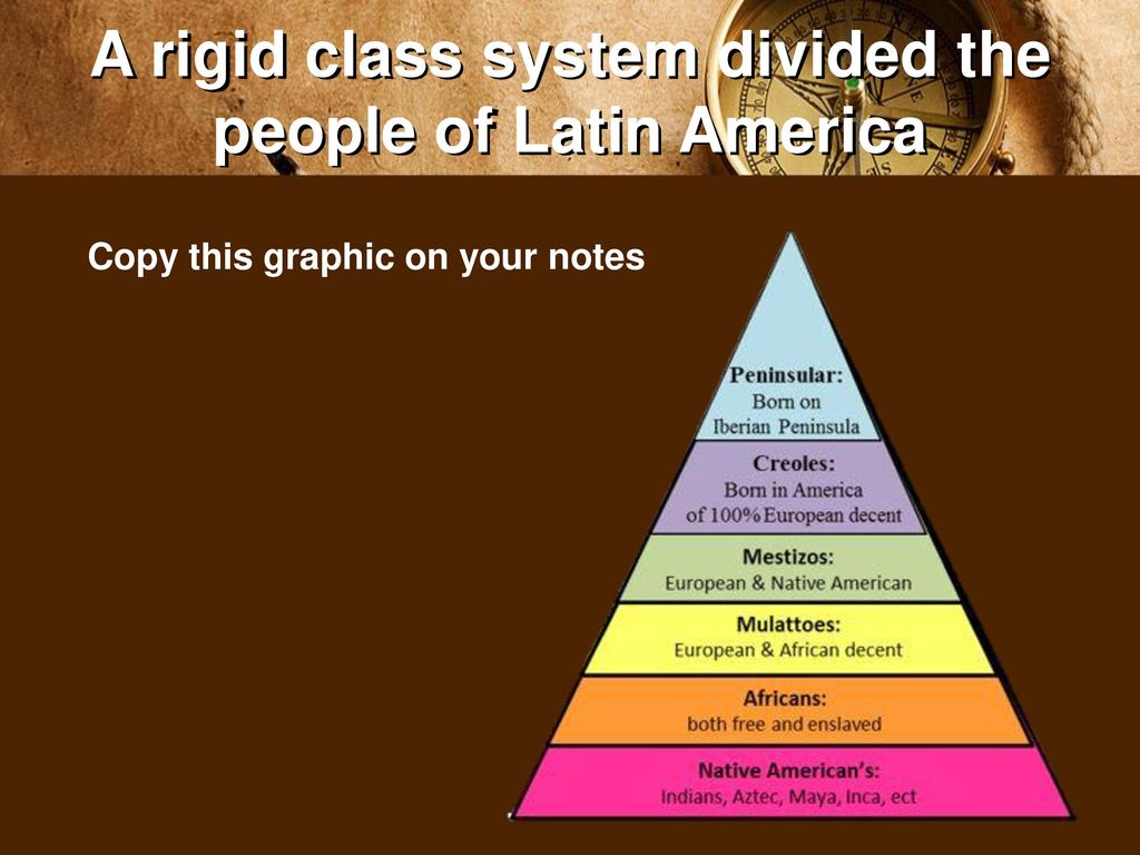 Events And Ideas 4 Latin American Class System And Revolution Ppt Download