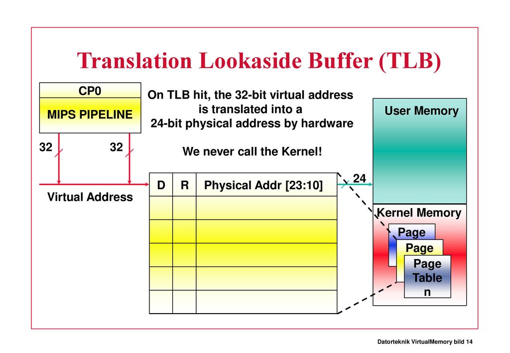 Lecture 11 virtual memory ppt download