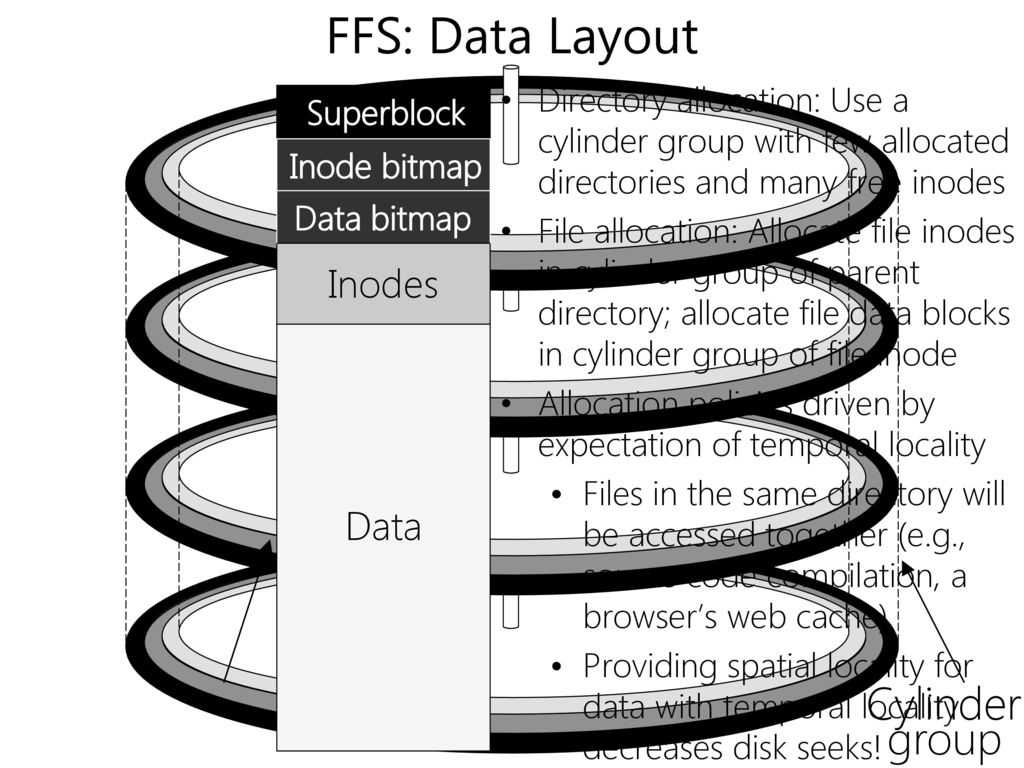 FFS: The Fast File System - ppt download