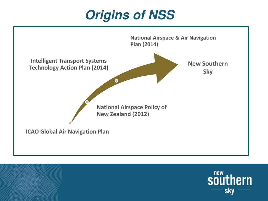 Image result for air navigation plan new zealand