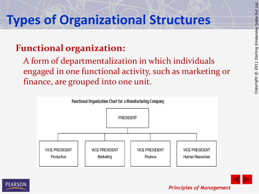 Org Chart For Manufacturing Company