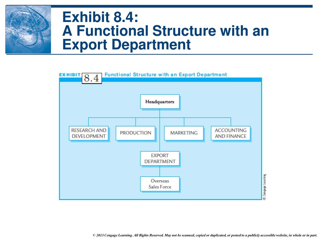 Exhibit 8.4: A Functional Structure with an Export Department