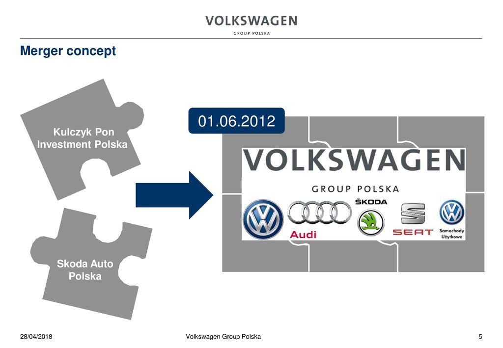 Partshorizon2020 Volkswagen Group Polska Ppt Download
