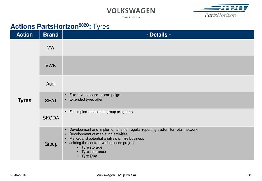Partshorizon2020 Volkswagen Group Polska Ppt Download