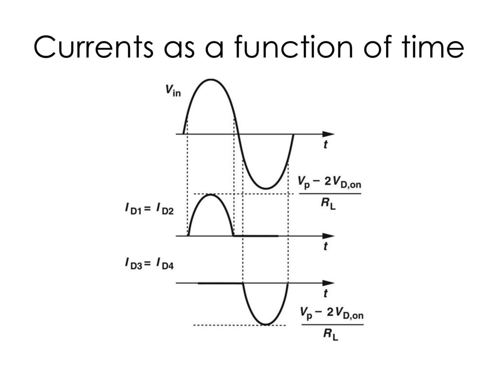 Currents as a function of time