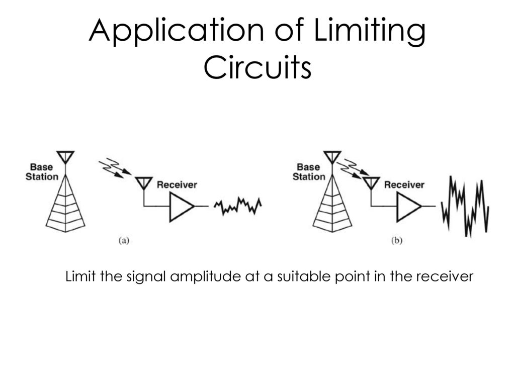 Application of Limiting Circuits