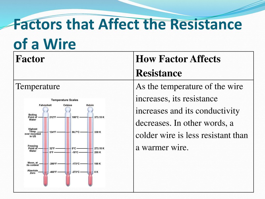 Resistance: What It Is and How It's Affected