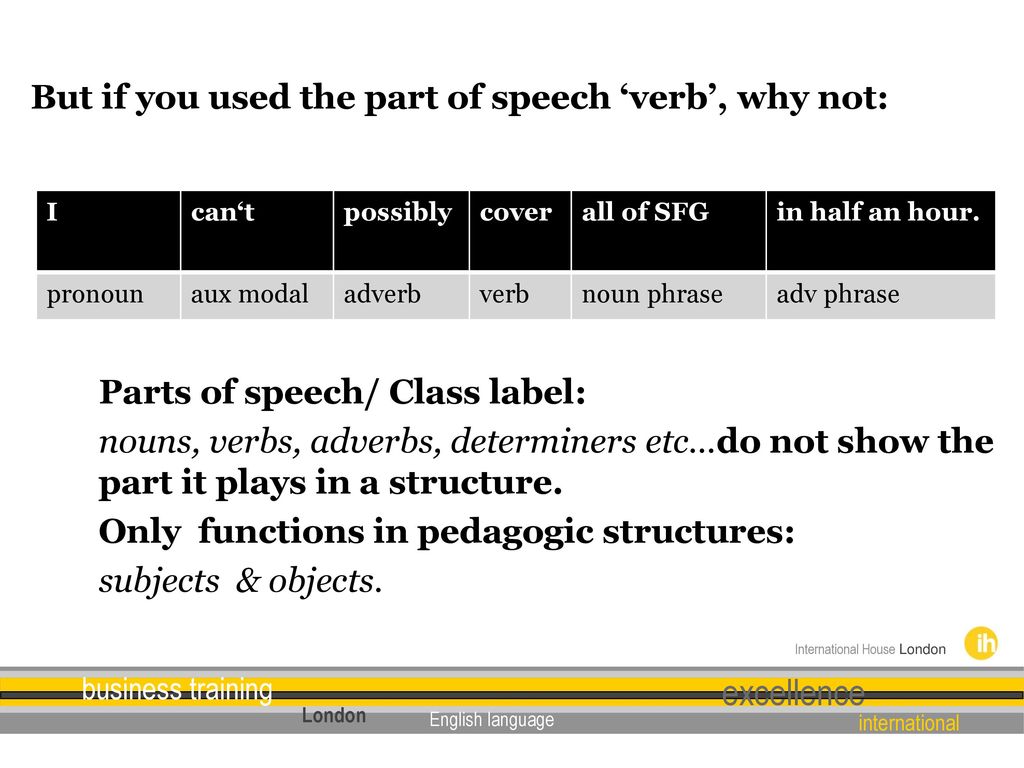 Systemic Functional Grammar – - ppt download