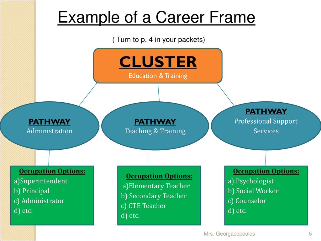 Example of a Career Frame ( Turn to p. 4 in your packets)