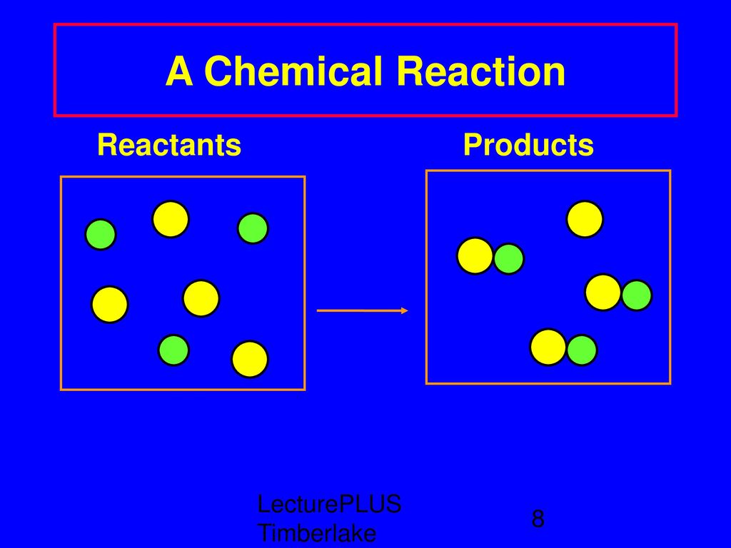 A Chemical Reaction Reactants Products LecturePLUS Timberlake