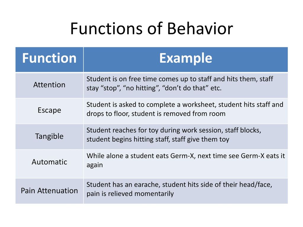 Tara hays mpa ma bcba lba ppt download