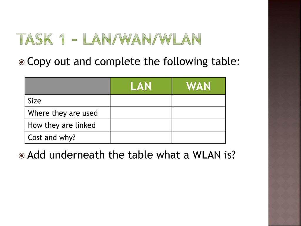 Task 1 – LAN/WAN/WLAN LAN WAN