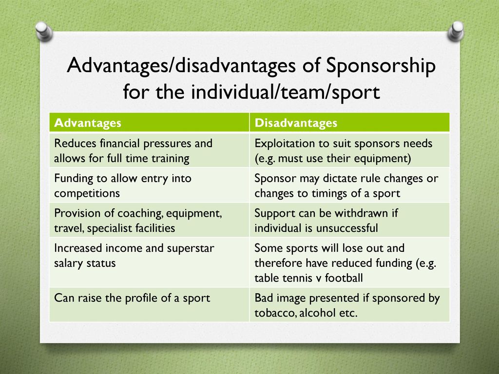 7.2 Sponsorship How are sponsors involved in sport? - ppt download