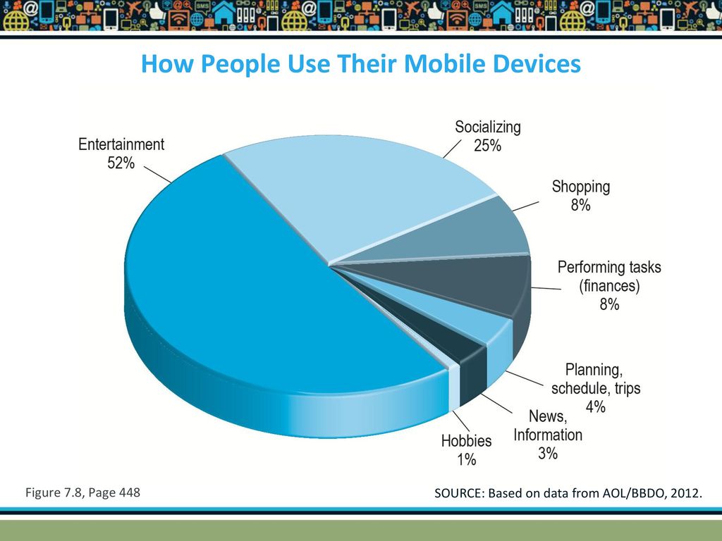 How People Use Their Mobile Devices