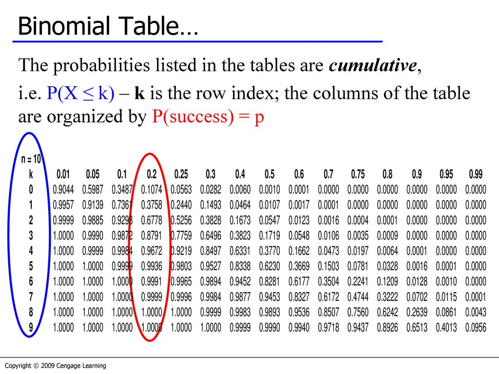 Discrete Probability Distributions Ppt Download Discrete Probability Distributions Ppt Download