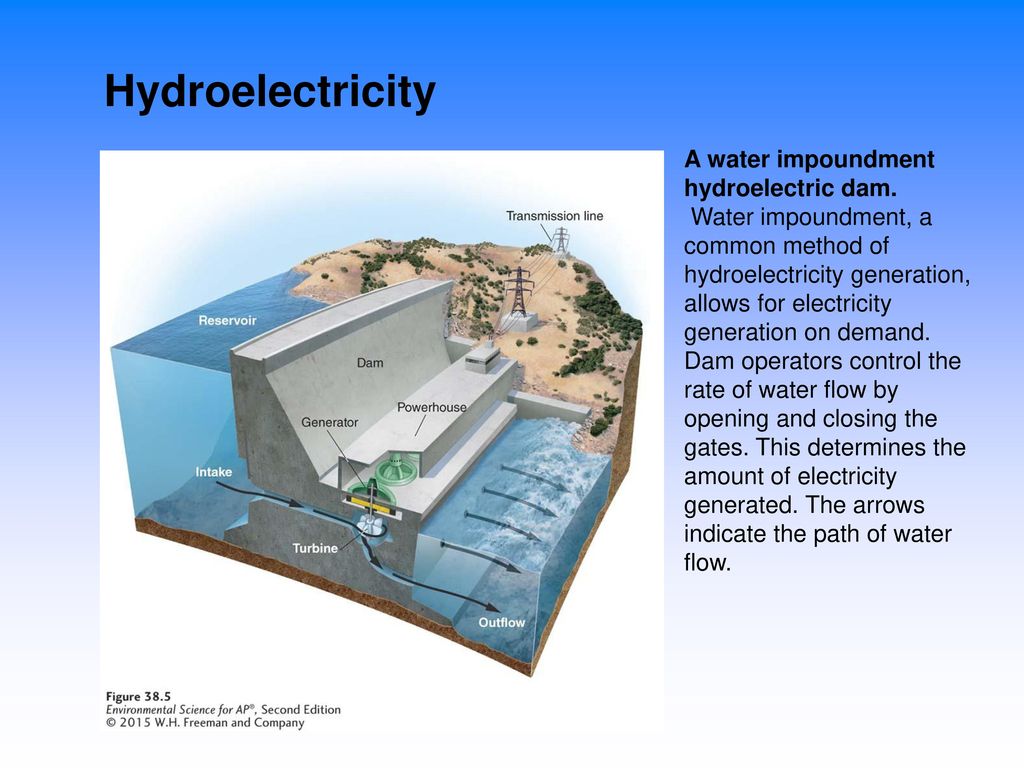 Ch 13 Achieving Energy Sustainability - ppt download