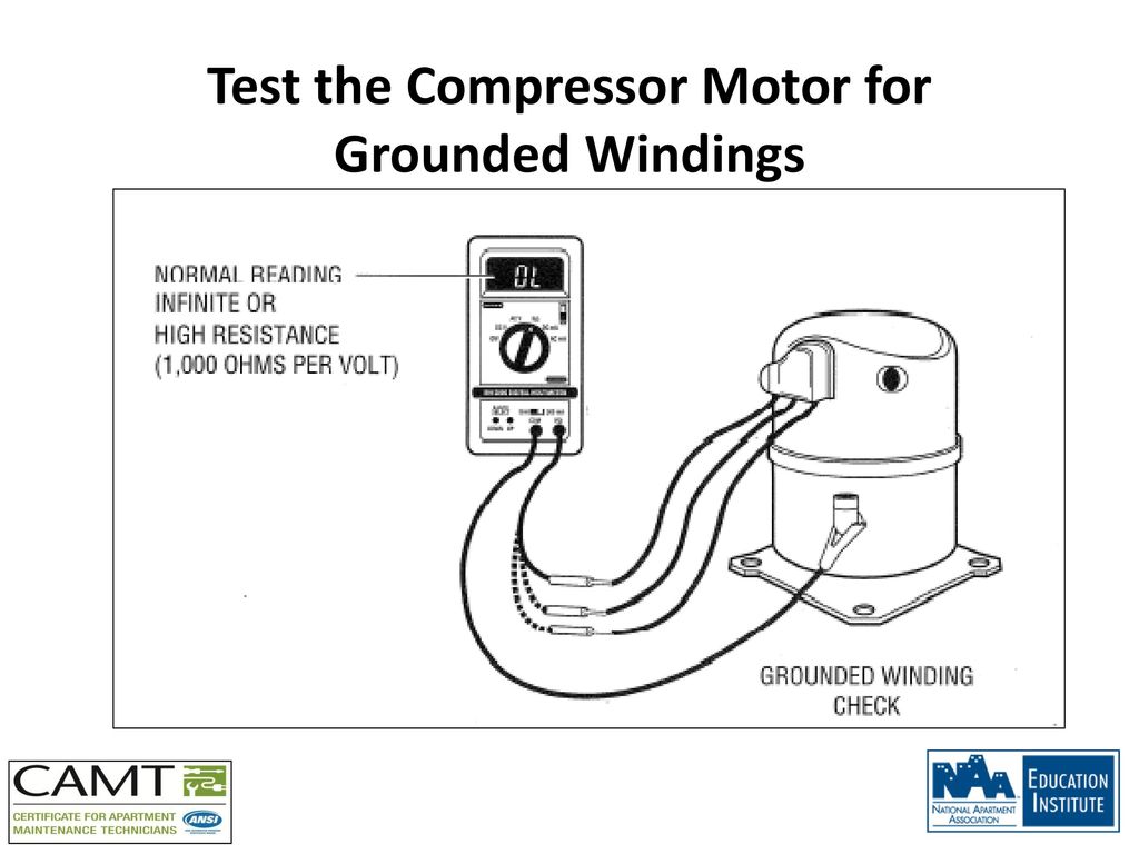 Test the Compressor Motor for Grounded Windings