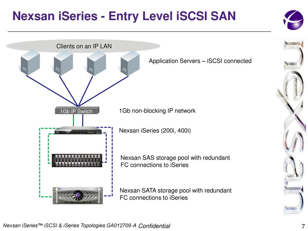 Esxi сетевая карта