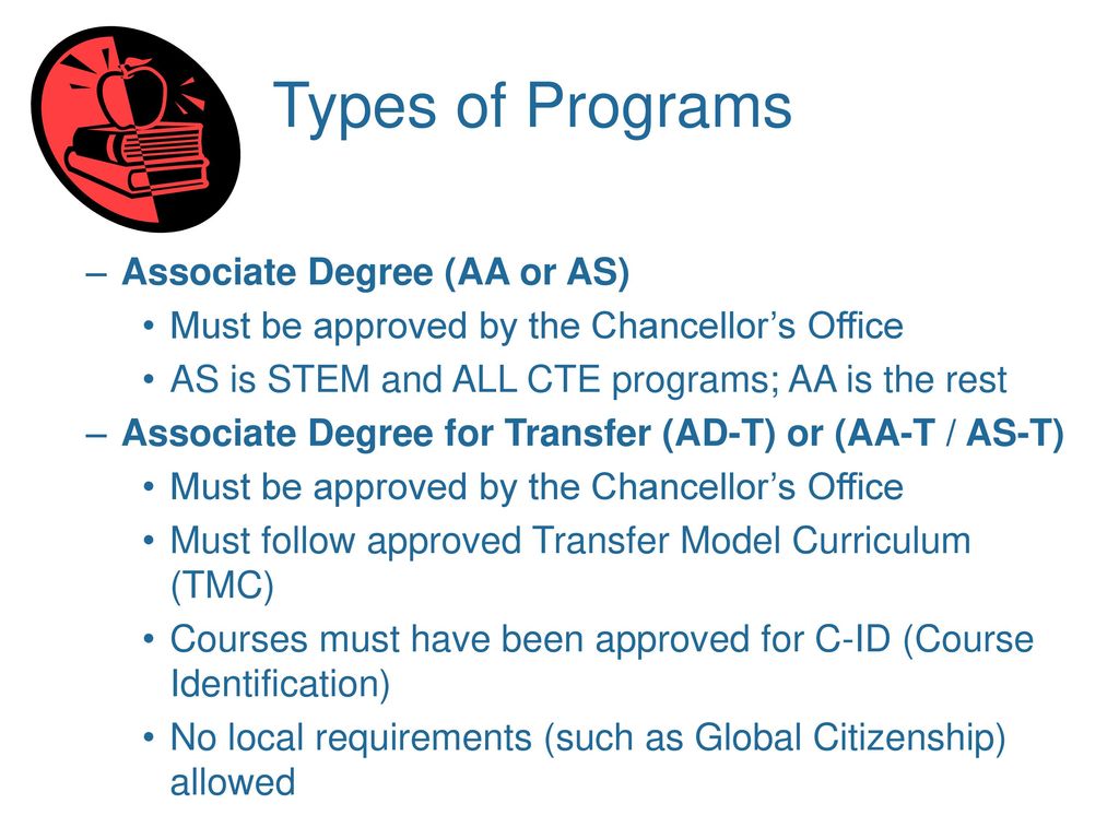 Types of Programs Associate Degree (AA or AS)