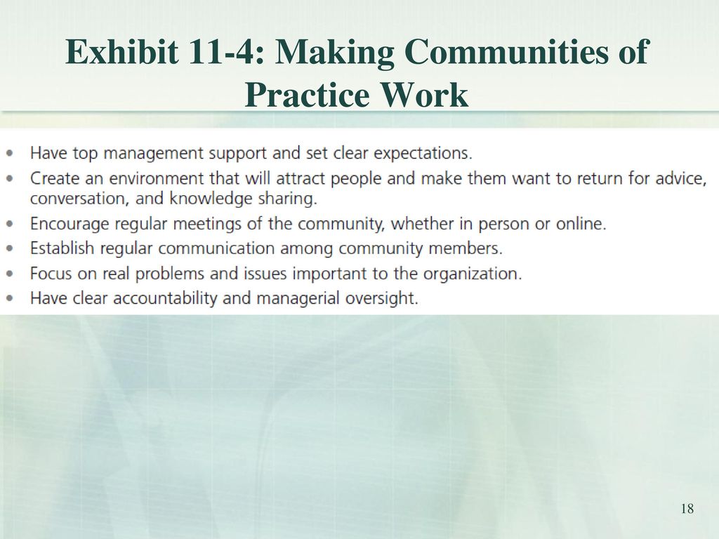 Exhibit 11-4: Making Communities of Practice Work
