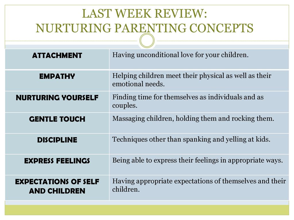 Nurturing Parenting Program Ppt Download