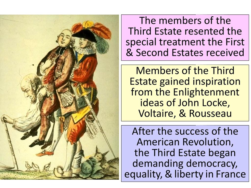 The members of the Third Estate resented the special treatment the First & Second Estates received