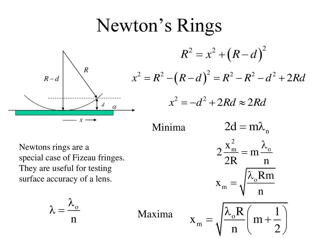 Vedupro: Newton's Rings, Newton's Rings in Interference