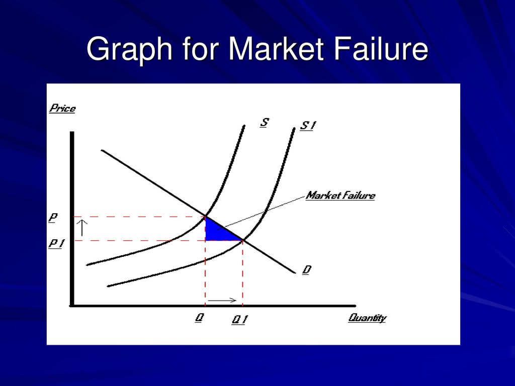 Economics internal market failure ppt download