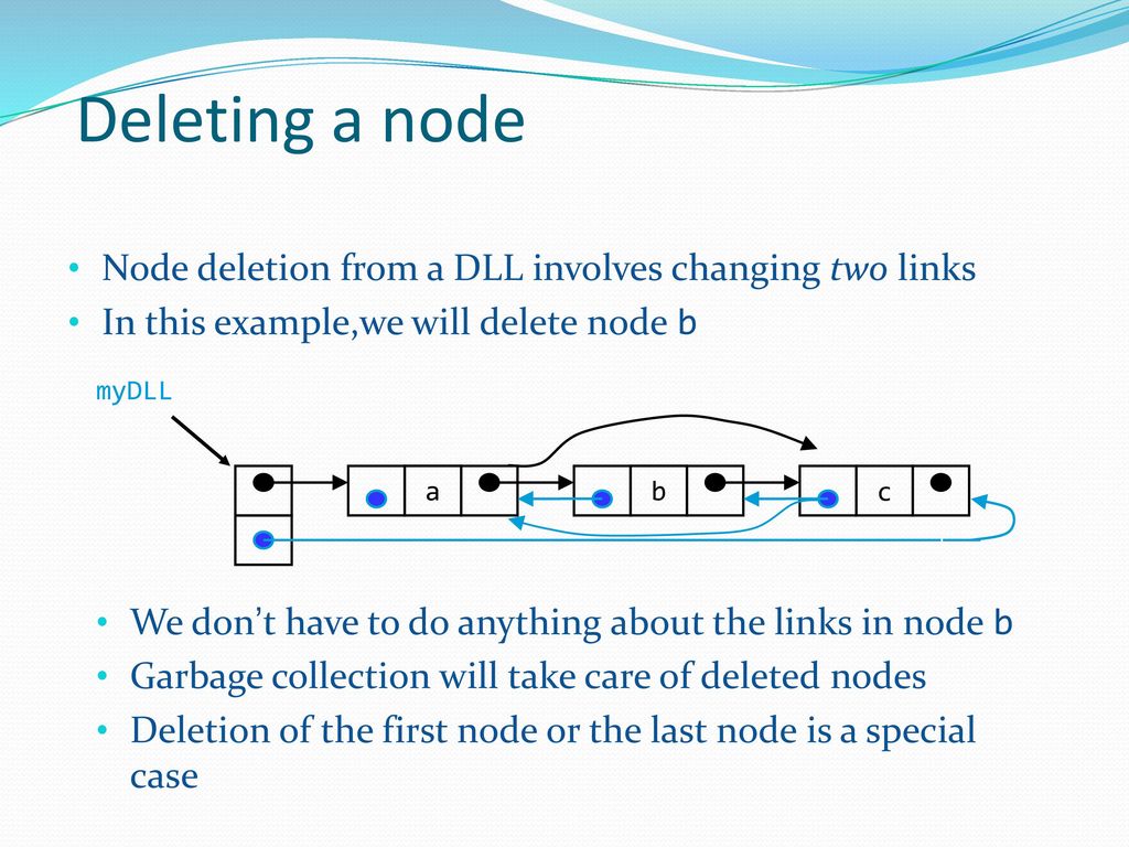 Deleting a node Node deletion from a DLL involves changing two links