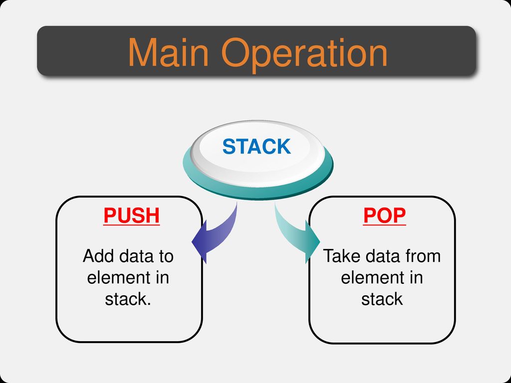 STACK Adam M.B.. - ppt download