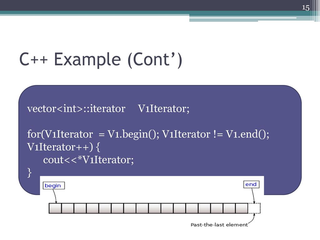 Concepts Of Programming Languages Ppt Download