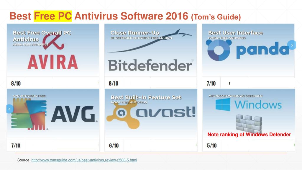 best free antivirus software for windows 10 2016