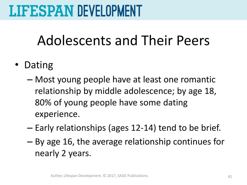 Adolescence early dating