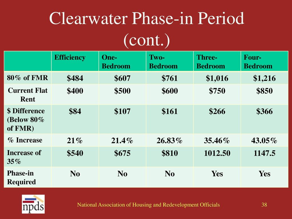 Clearwater Phase-in Period (cont.)