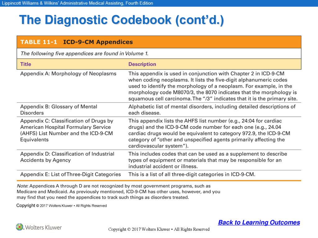 Chapter 11 Diagnostic Coding Ppt Download