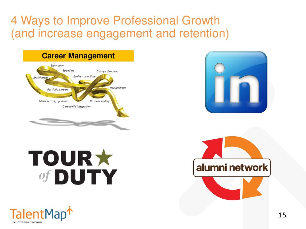 innovative-approaches-for-managing-professional-growth-ppt-download
